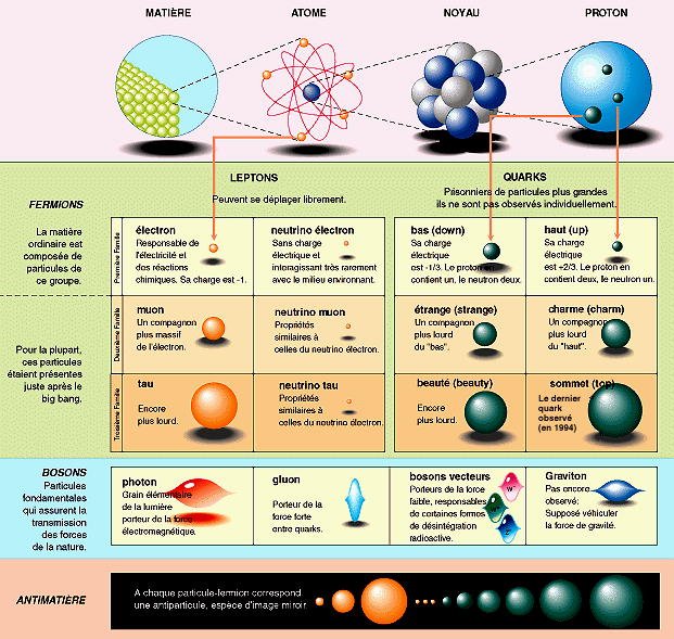 IN2P3.gif (78049 octets)